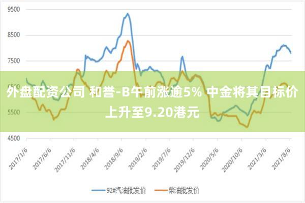 外盘配资公司 和誉-B午前涨逾5% 中金将其目标价上升至9.20港元